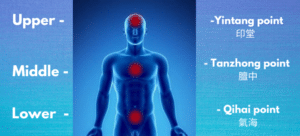 The Three Dantians Finding And Increasing Your Energy The Three Dantians Finding And Increasing Your Energy