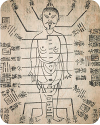 old acupuncture meridian map
