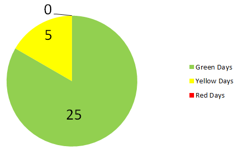 month 3: tai chi for wellness data on why do i never get sick