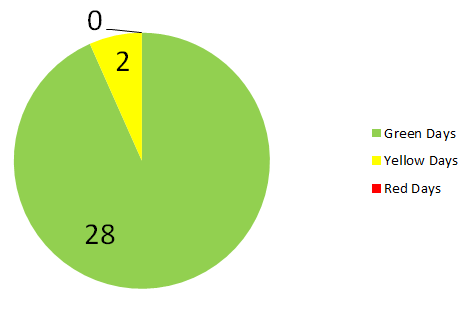 chart showing how is it possible to never get sick