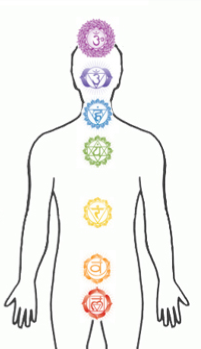 The Chakra System of Energy Centers