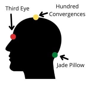 Acupressure Governing Vessel Points