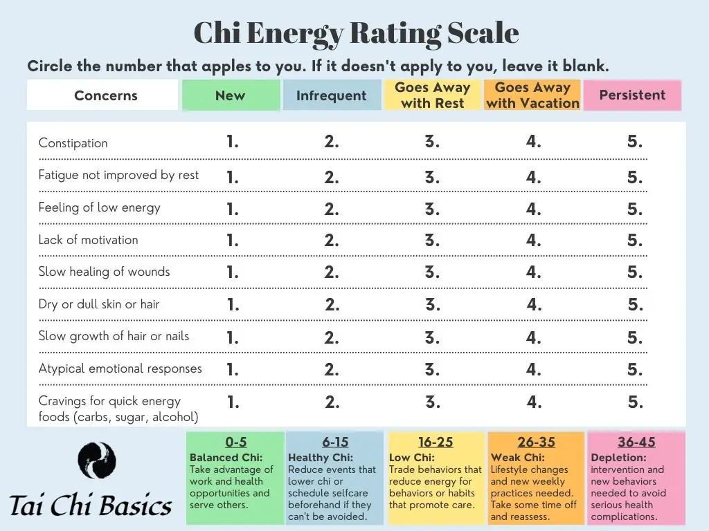 chi energy rating scale from tai chi basics
