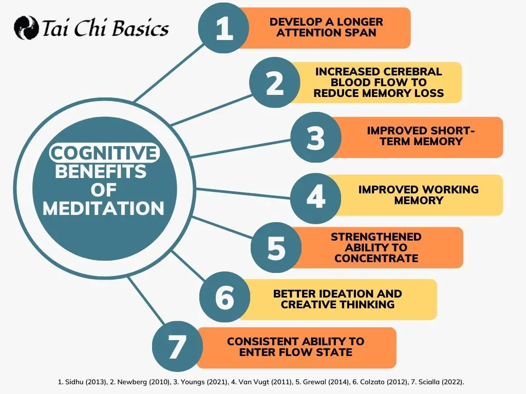 cognitive benefits of meditation
