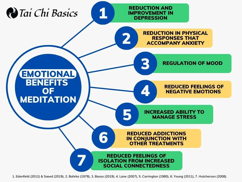 emotional benefits of meditation
