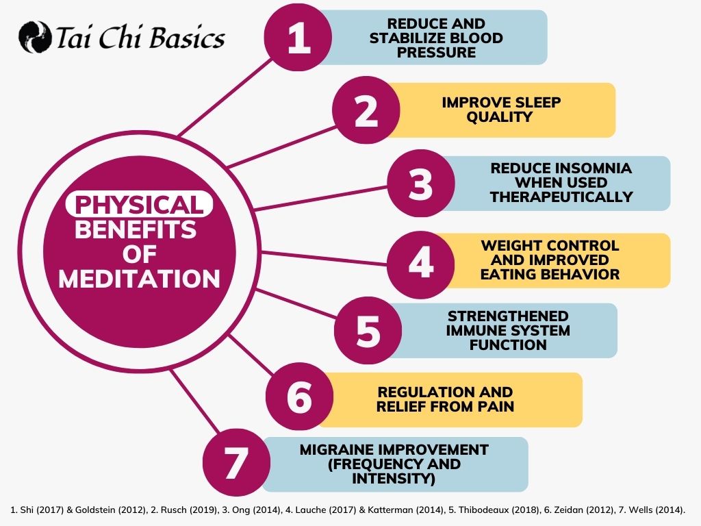 physical benefits of meditation