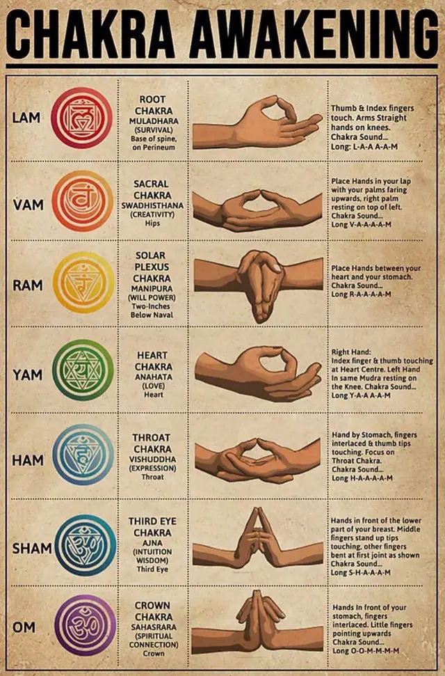 chakra hand positions