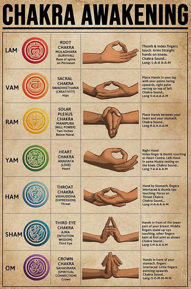 The 7 Chakras For Beginners And Their Meanings | mindbodygreen